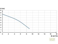SANISUB Steel 50 A & Notfallset Schmutzwasser-Tauchpumpe