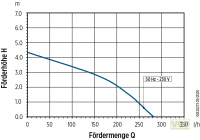 Kondensatpumpe Giant VCMA-20ST, Kabel 3-polig ohne Stecker